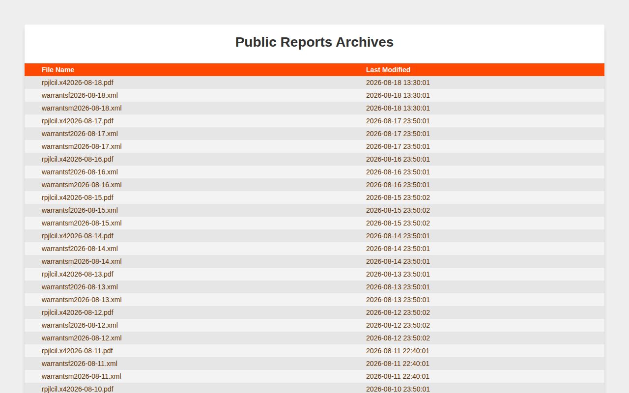 Bonner County daily public reports archive for custody and warrant records